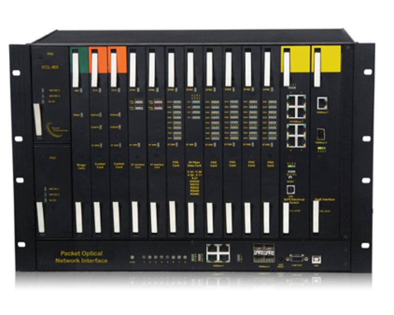 Packet-Optical Transport Equipment with IEEE-1588v2 PTP Synchronization